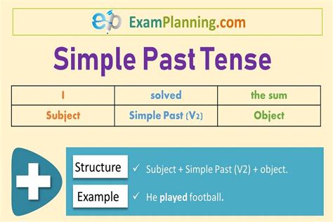 Перевод слова clap, американское и британское произношение, транскрипция, словосочетания, однокоренные слова, примеры использования. Simple Past Tense (Formula, Usage, Examples) - ExamPlanning