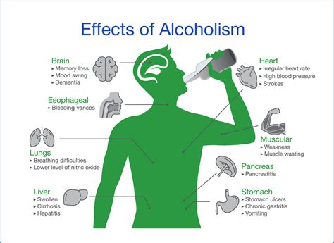 Alcohol Awareness Part What Is The Problem