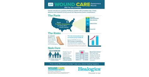 Healogics® Eighth Annual Wound Care Awareness Week Focuses On The