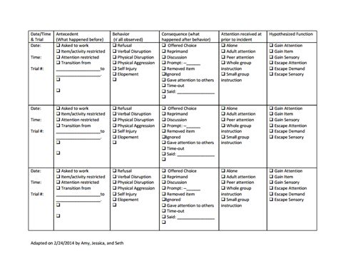 Abc Checklist Data Sheet Printable