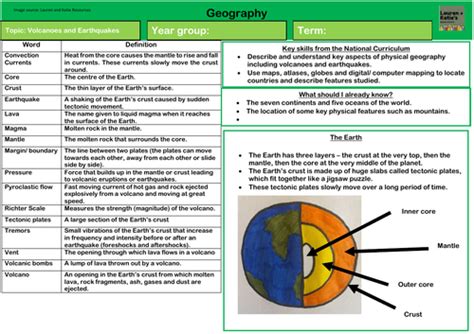 Volcanoes And Earthquakes Knowledge Organiser Teaching Resources