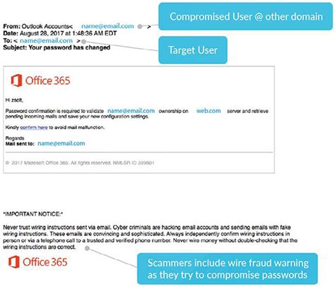 How Can Office 365 Phishing Threats Be Addressed Help Net Security