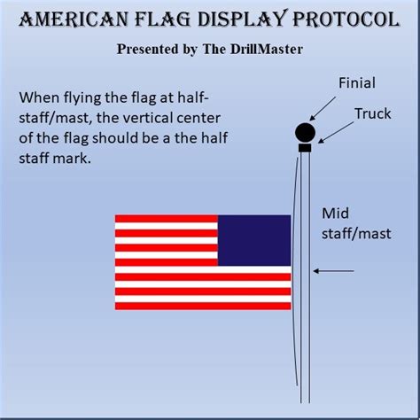 Flag Protocol Slide 2 The Drillmaster