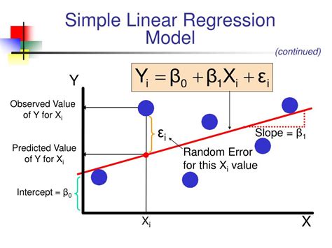 What Is Linear Regression Explain With Example Design Talk