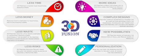 Benefits Of 3d Printing 3d Fusion