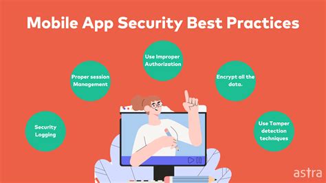 How To Perform Mobile Application Penetration Testing Astra