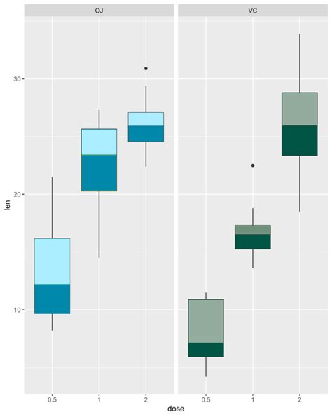R Ggplot Geom Boxplot With Custom Quantiles And Outliers Share My XXX
