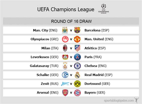 Uefa champions league latest group stage standings. UEFA Champions League last 16 Draw reactions