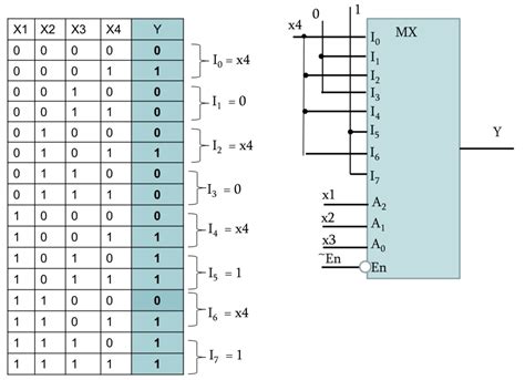 4 To 1 Multiplexer Truth Table Kimberly Fraser