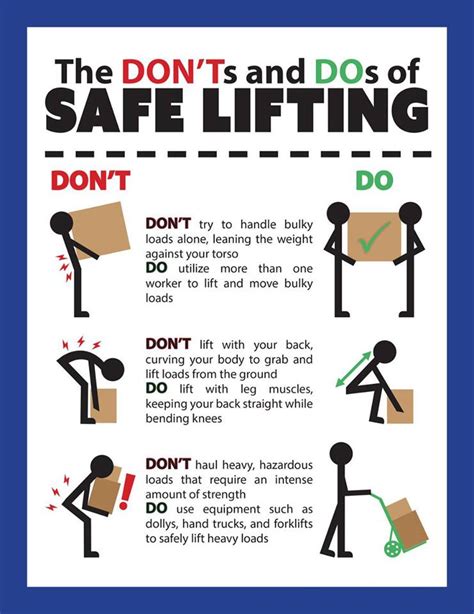 The Donts And Dos Of Safe Lifting Gwg