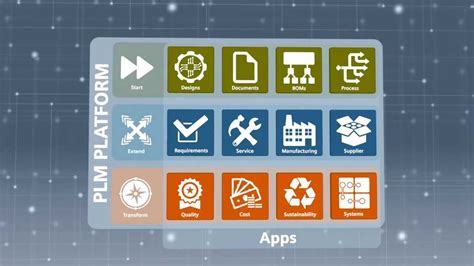 Knowledge that encompasses the entire product lifecycle. Teamcenter - Simplifying PLM - YouTube