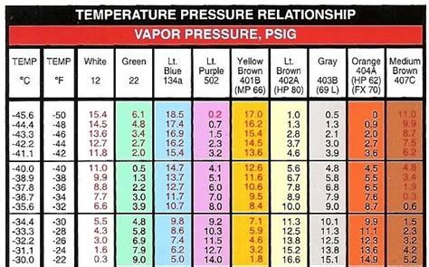 Ac Pressure Chart R134a Low Side Pressure Chart 51 Off