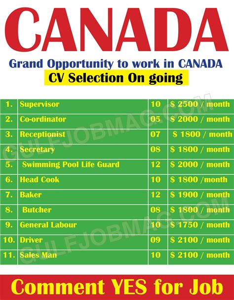 Custodian/gardener/handyman applications must be submitted through the u.s. Various Position vacancy open in Canada - Gulf Job Mag