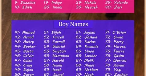 (page 1 of 2) name. 80 African American Baby Names That Are Seen As Ghetto But ...