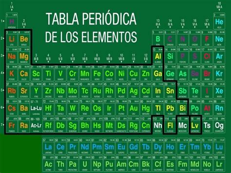 Propiedades De Los Metales 12 Propiedades Físicas Y Químicas Toda