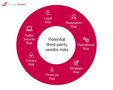Third Party Vendor Risk Assessments Simplified Guide
