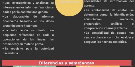 Diferencias Entre Contabilidad General Y De Costos Infogram