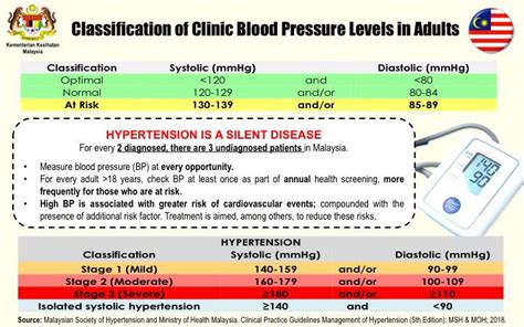Clinical practice guidelines on management of type 2 diabetes mellitus. Cpg Hypertension Malaysia 2018
