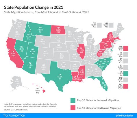 New York Lost More Population than California over 2 Years of Pandemic