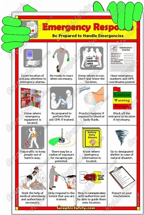 Osha Chemical Hygiene Plan Template Lovely Graphic Safety Training