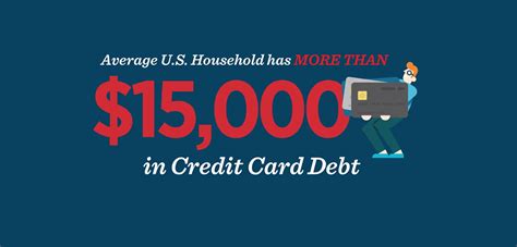 Infographic Want To Get Your Credit Card Debt Under Control In 2019