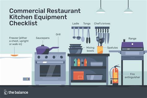 There are rarely absolutes when we are talking about the culinary arts. Commercial Restaurant Kitchen Equipment Checklist ...