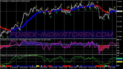 Double Cci Rsioma Scalping Trading System Mt4 Indikatoren Mq4 And Ex4 Forex