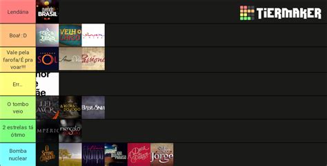 Novelas Das Nove Da Globo Da D Cada Melodram Ticos Tier List Community Rankings Tiermaker