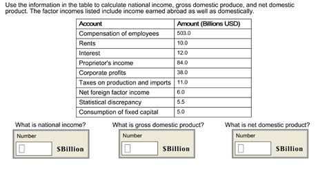 Solved: Use The Information In The Table To Calculate Nati ...