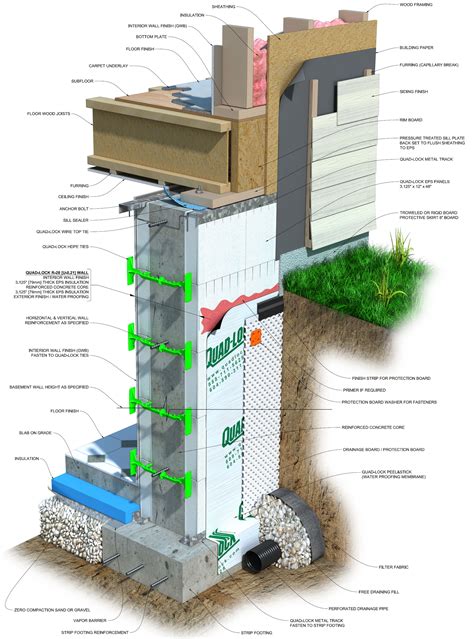 Insulated Concrete Forms ICF 3D Drawings