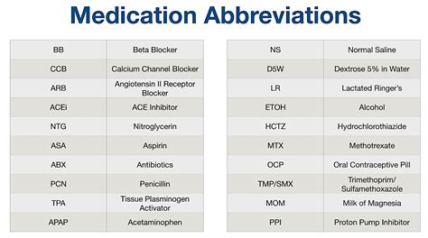 Medical Abbreviations And Symbols Common Medical Abbreviations And