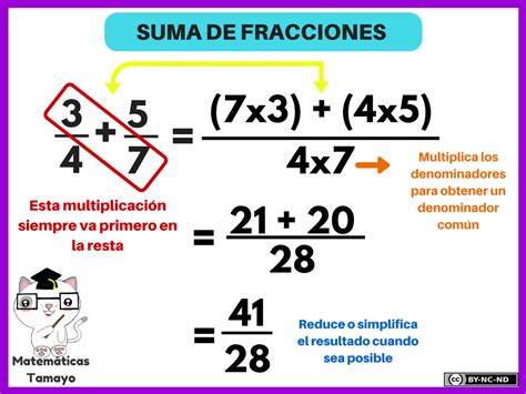 Micrositio De Matemáticas Para Educación Básica Suma Y Resta De