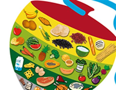 More images for dibujo del trompo de los alimentos para colorear » Paola Anzola on Behance