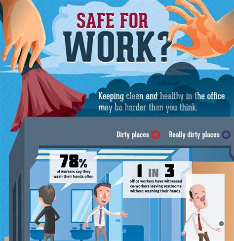 Office Germs Safe For Work Best Choice Reviews