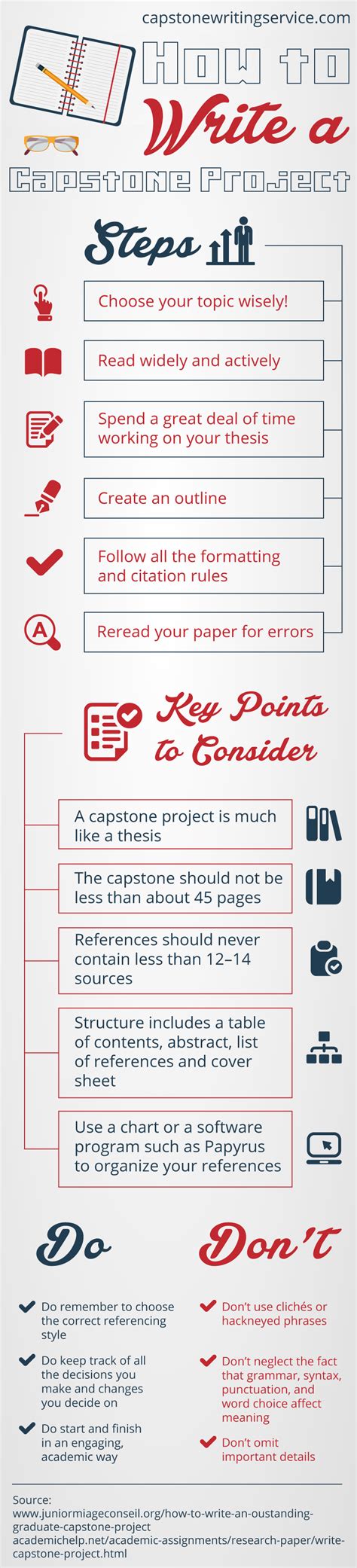 To complete an academic program, students often have to write a capstone paper. Five paragraph essay outline sheet - personalstatements ...