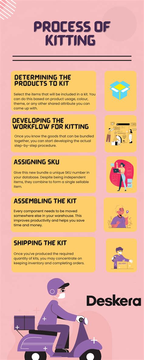 Kitting Process A Strategic Approach To Boost Your Business
