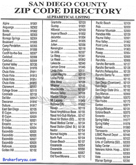 Lista De La Provincia Ciudad Código Postal De Capital Federal