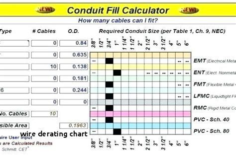 Wire Derating Chart Nec Conduit Fill Table Of Wire Derating Chart Nec