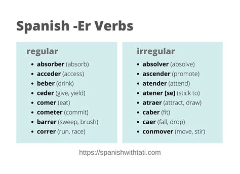 Top Spanish Er Verbs Regular And Irregular Er Verbs Spanish With Tati