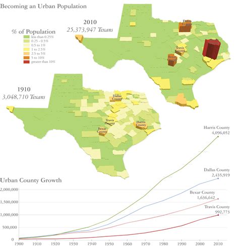 Mapspopulation The Texas Landscape Project