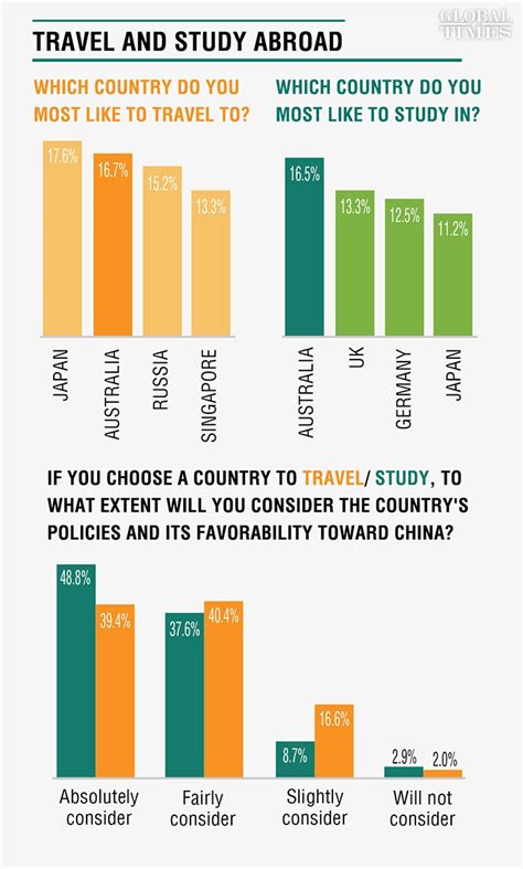 Us Rated By Chinese People As Biggest Stumbling Block In China