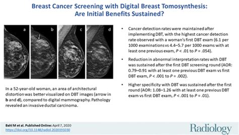 Breast Cancer Screening With Digital Breast Tomosynthesis Are Initial