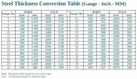 galvanized sheet metal thickness gauge chart