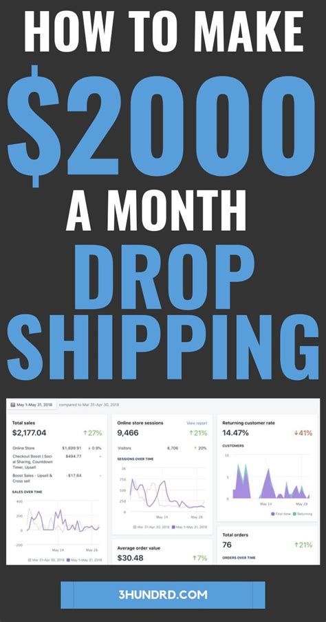 Ways To Promote Your Drop Shipping Store In One Month
