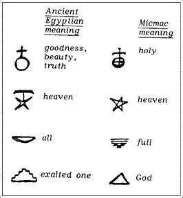 Symbols Egyptian Symbols Symbols And Meanings Egyptian