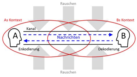 41 Grundlagen Der Kommunikation Publisso