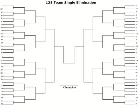 128 Team Seeded Single Elimination Tournament Bracket Printable