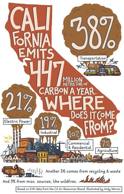 With California Carbon Cap And Trade Program Launch Experts Debate Economic Side Effects San