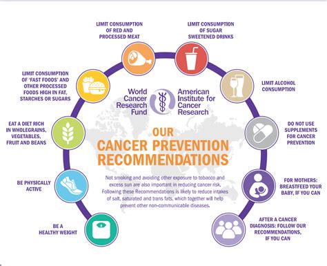 The Links Between Diet Nutrition Physical Activity And Cancer