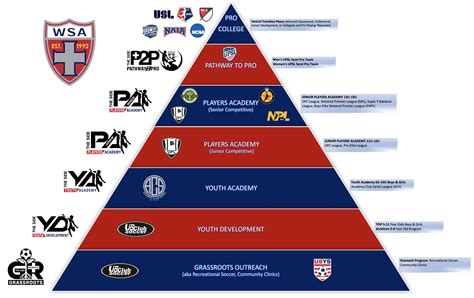 Player Pathway West Side Alliance
